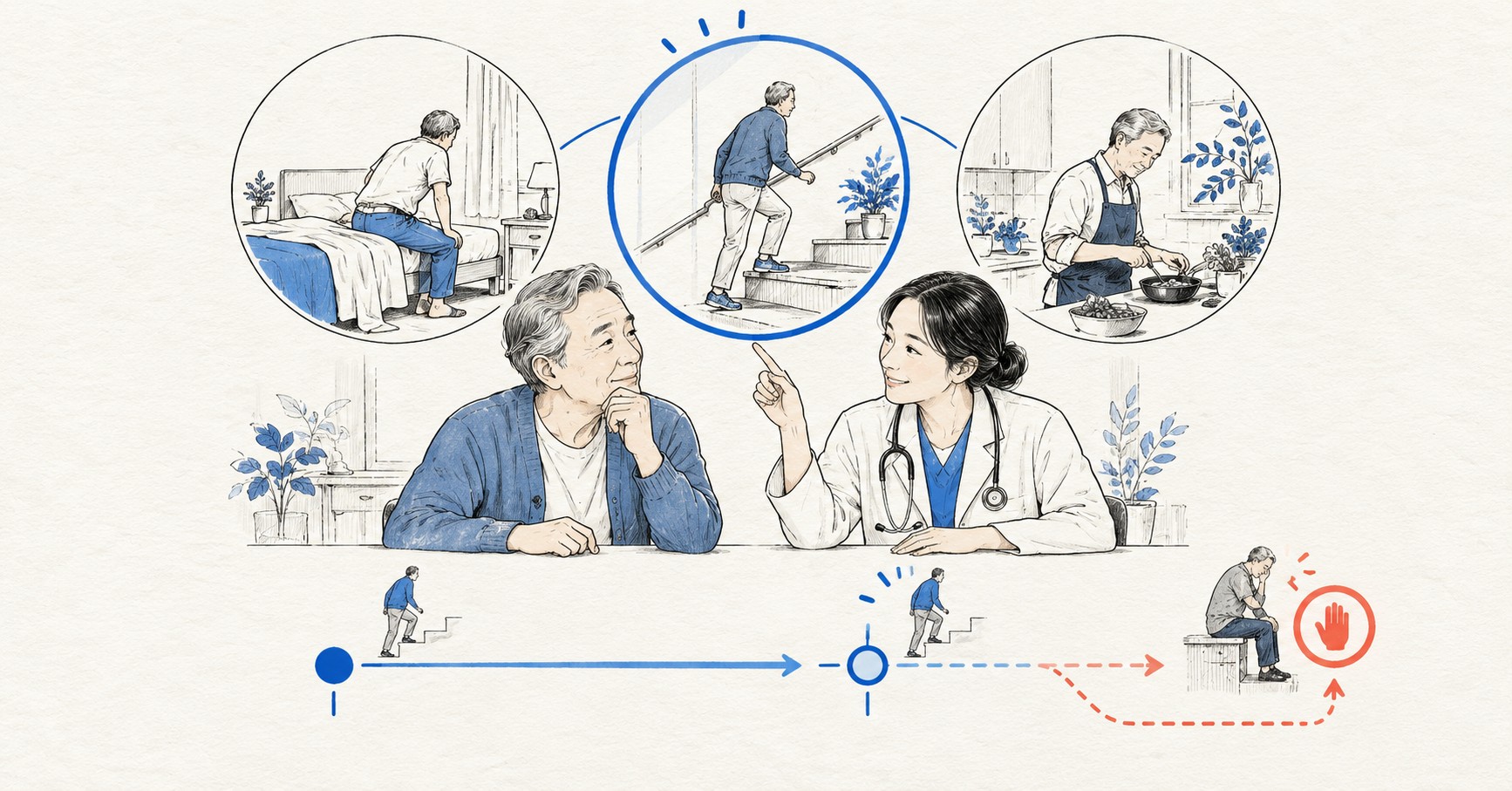환자와 의료진이 아침 기상, 계단 오르기, 식사 준비 중 한 가지 회복 기능을 고르고 재평가와 중단 기준을 함께 정하는 장면